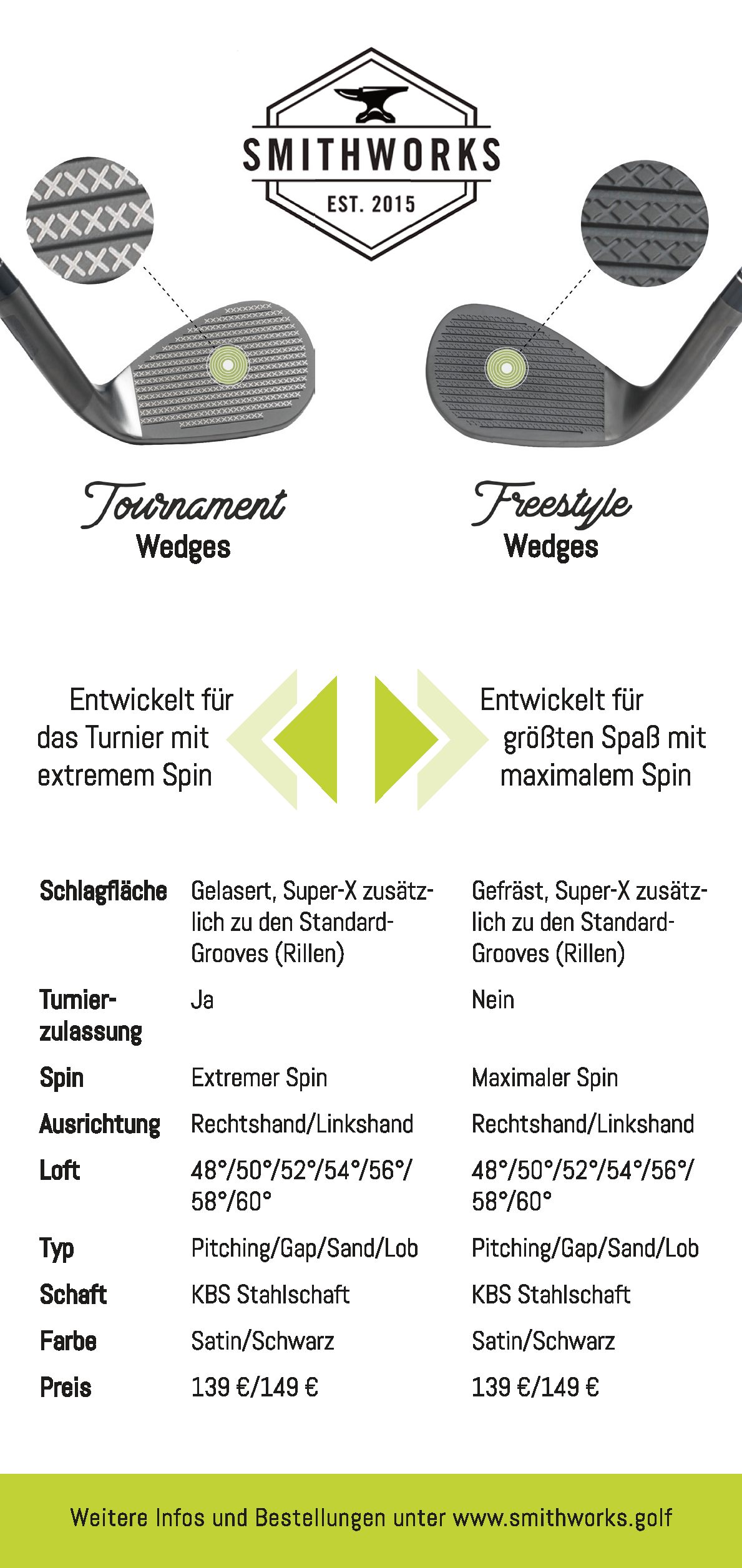 Das Bild zeigt den Wedge Flyer in deutscher Sprache