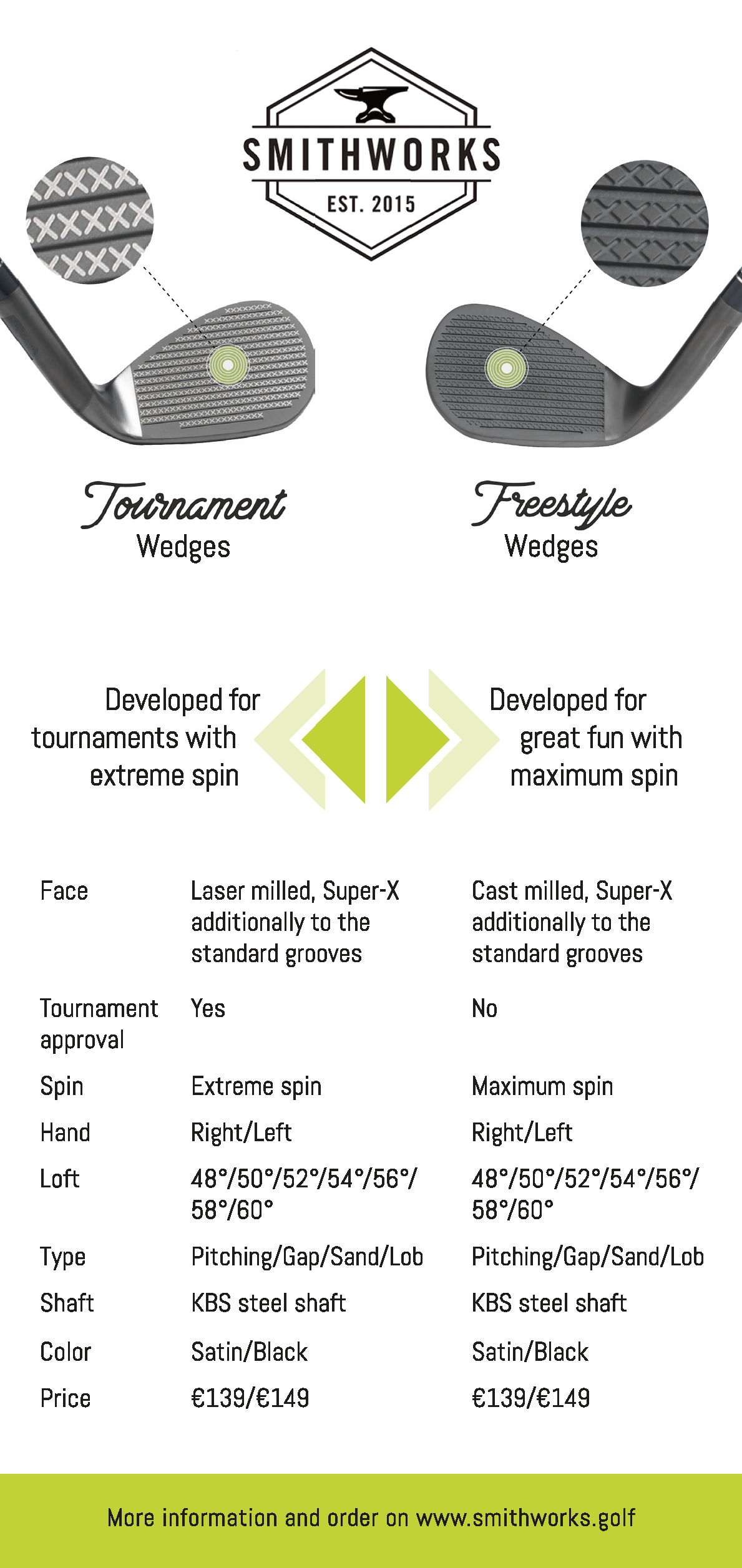 This picture shows the pdf flyer for wedges in english