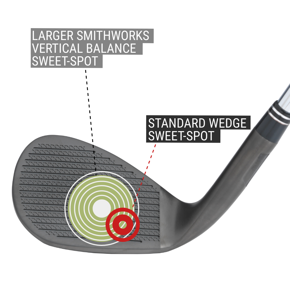 Das Bild zeigt den größeren Sweetspot von SmithWorks Wedges